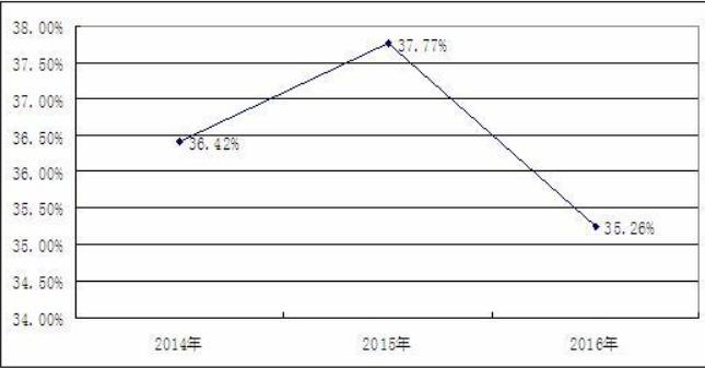 我国手板模型行业总体市场利润分析及价格与市场份额的影响